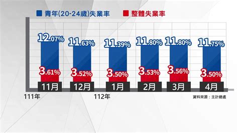 怎樣算招風耳